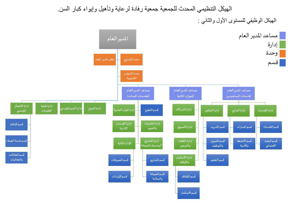 operational plans